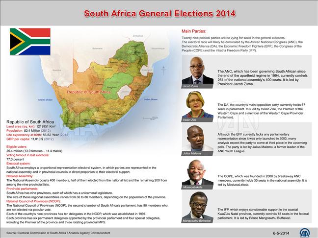 South Africa S General Elections