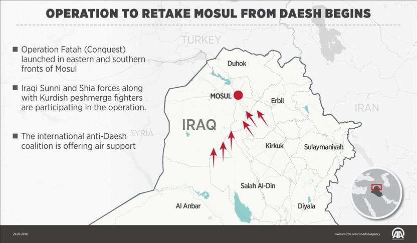 Iraq Launches Offensive To Retake Daesh Held Mosul