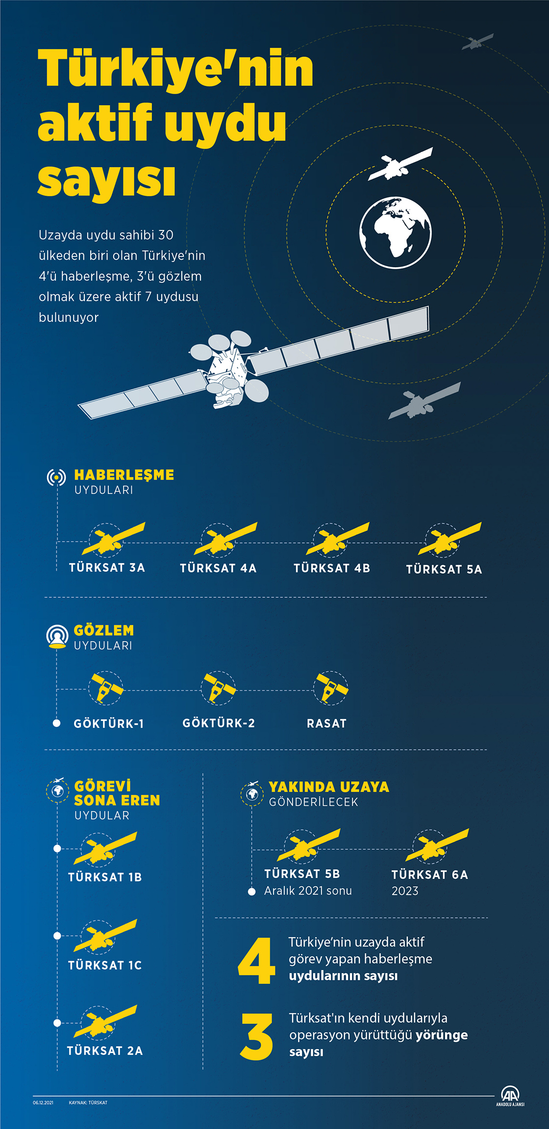 Anadolu Ajans