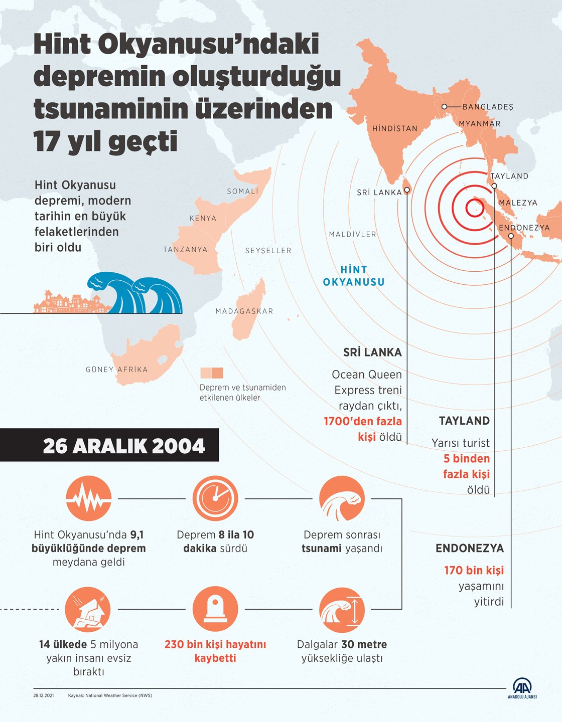 Anadolu Ajans