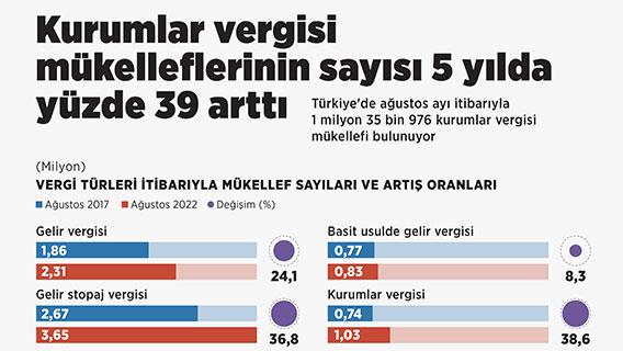 Anadolu Ajansı