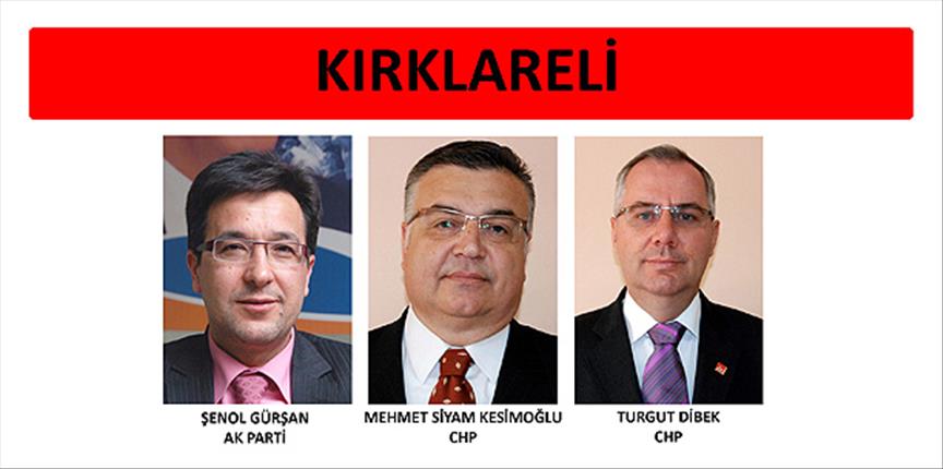 KIRKLARELİ Mv.