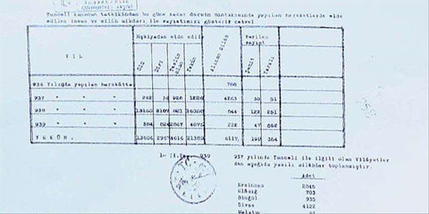 Erdoğan'ın açıkladığı Dersim belgeleri
