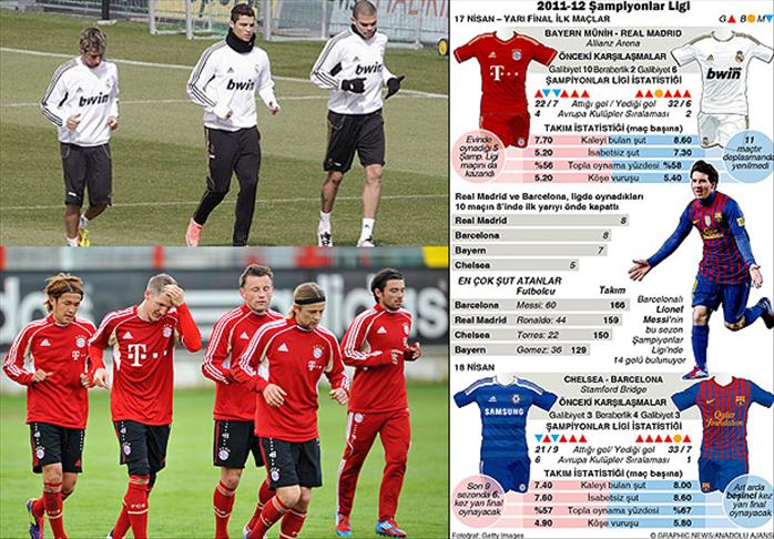 Allianz Arena'da dev randevu