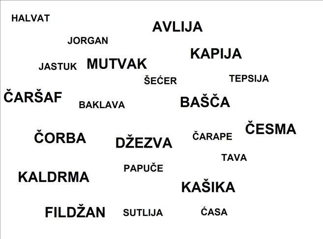 Turcizmi u jezicima balkanskih naroda