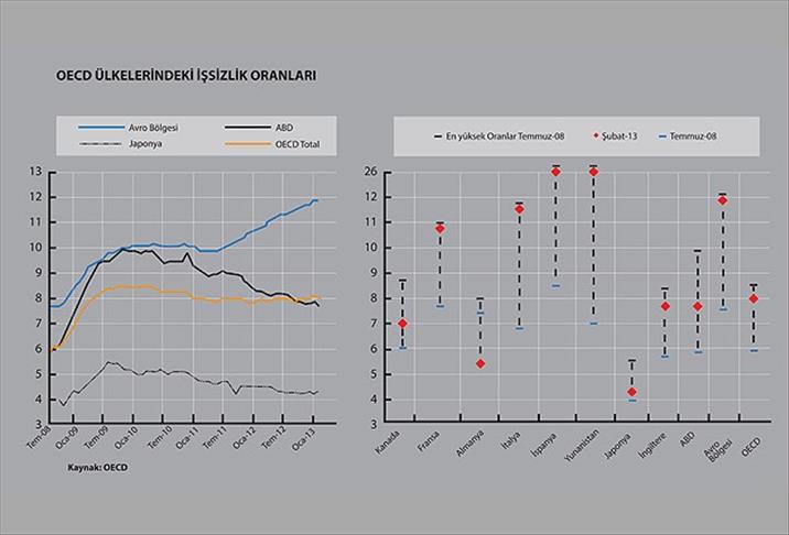 Безработица в мире
