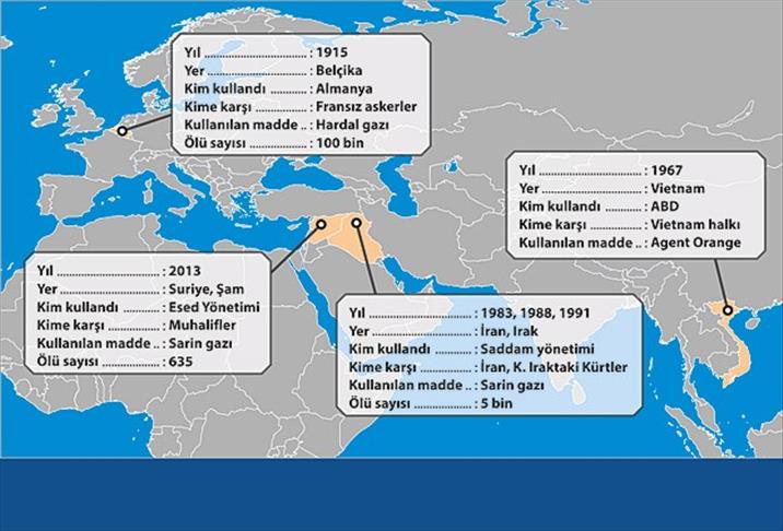 Использование химического оружия в мире