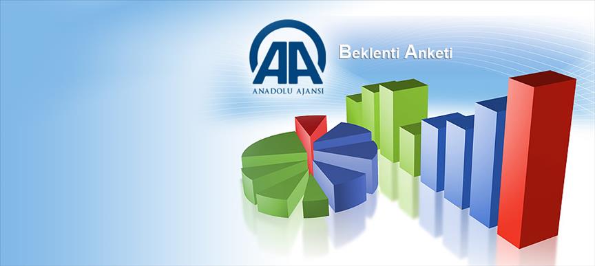 AA Finans "PPK Beklenti Anketi" sonuçlandı