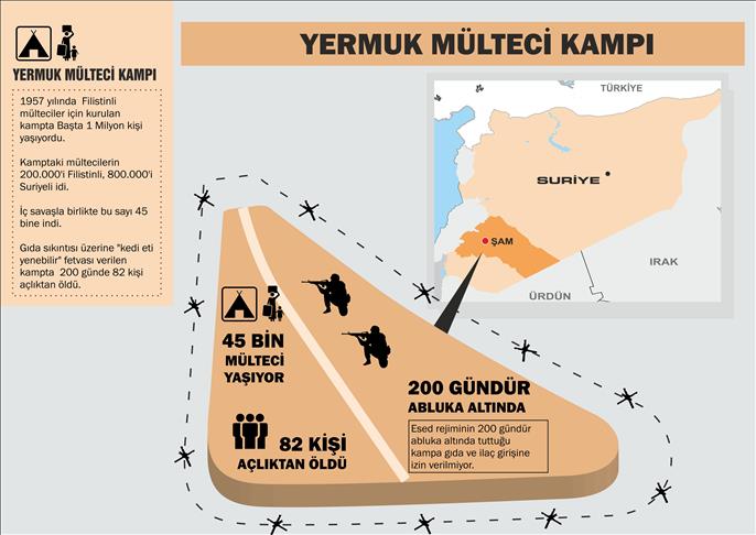 Yermuk'a hala gıda ve ilaç yok