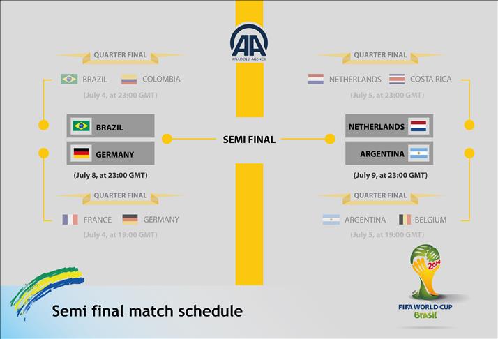 World Cup ready for final-four showdown