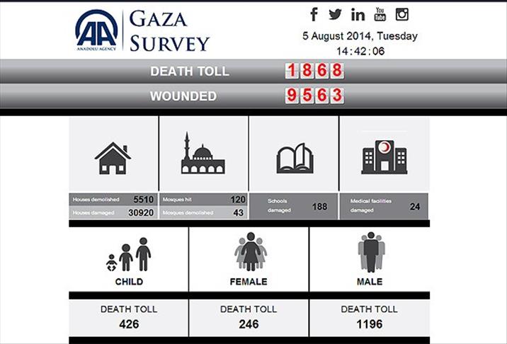 AA pokrenula posebnu web-stranicu za dešavanja u Gazi