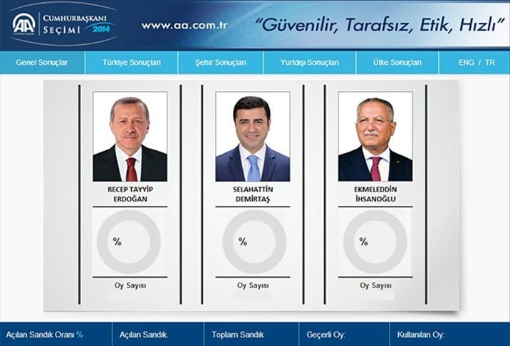 Seçim sonuçları www.aasecim.com' dan anlık duyurulacak