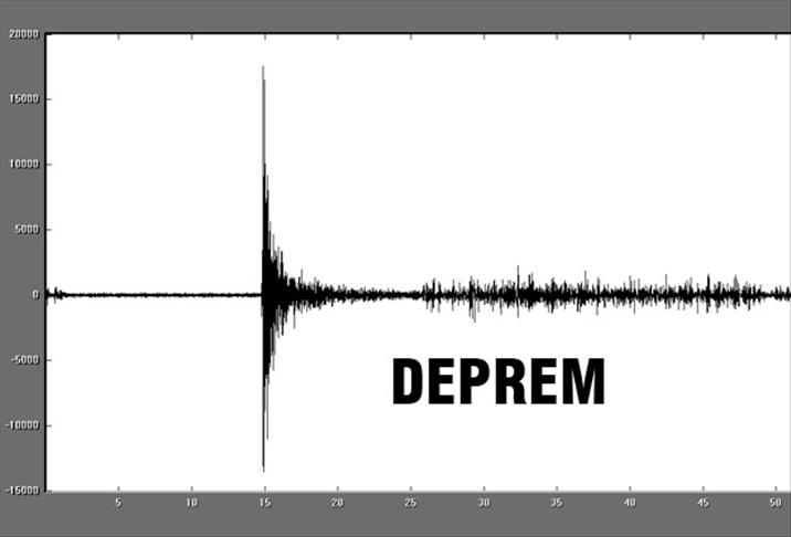 Bodrum'da deprem