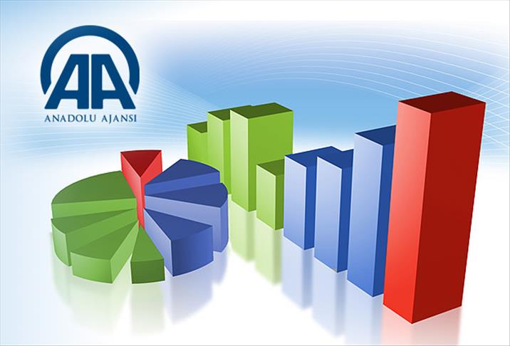 AA Finans'ın ağustos ayı Enflasyon Beklenti Anketi sonuçlandı