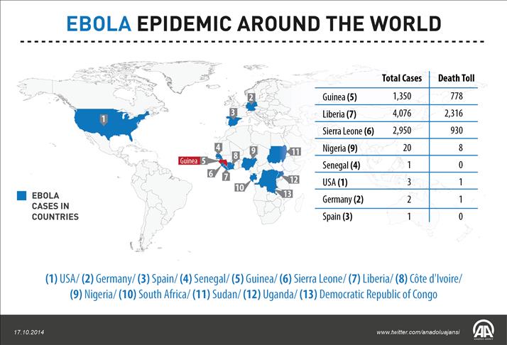 Ebola: the devastating epidemic