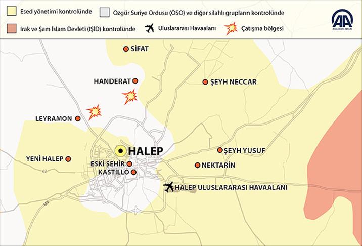 Halep'te son durum
