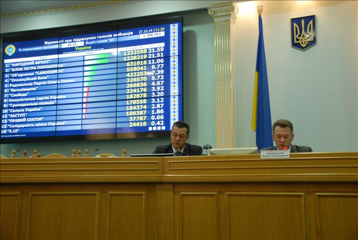 Ruling PM Yatsenyuk in Ukraine wins elections