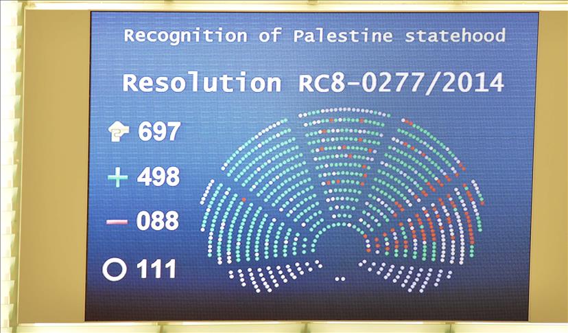 2014: A year of symbolic Palestine recognition