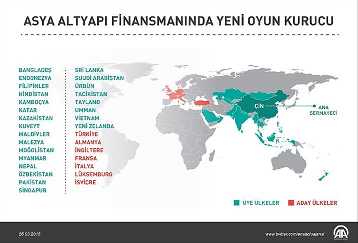 'ABD'nin Asya'daki ekonomik etkisi azalacak'