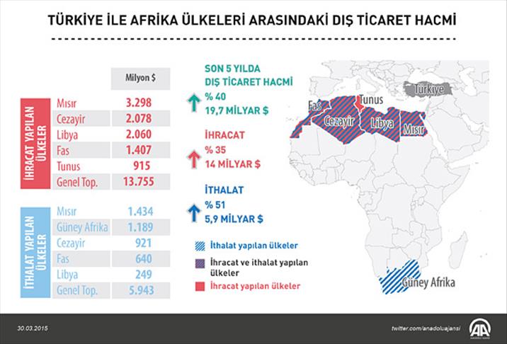 Ticaret hacmi Ticaret hacmi