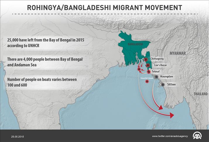 The brokers and boats of Bangladesh trafficking ring