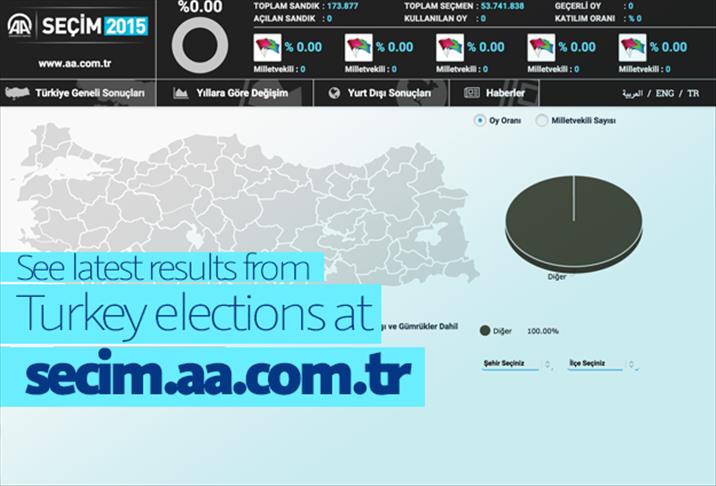 Voting ends in Turkish general election