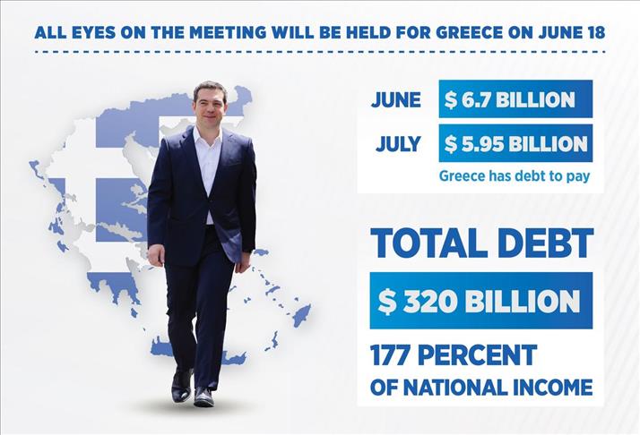 Greek bailout hangs by a thread as Eurogroup meets