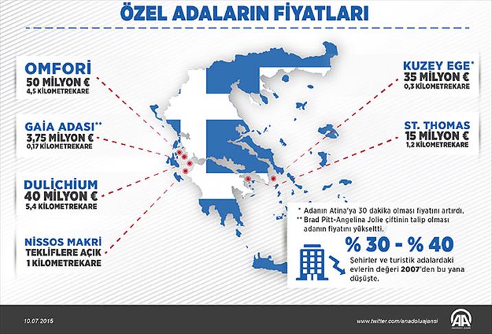 Yunanistan'da şahsa ait adalar satılıyor