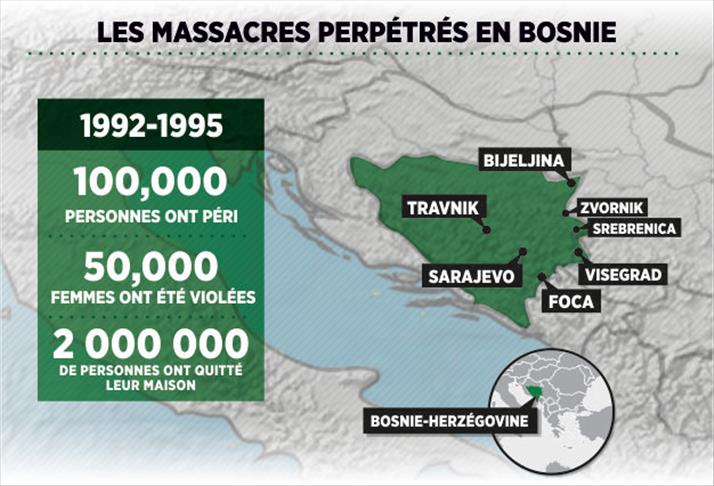 Bosnie-Herzégovine, le "pays du génocide"