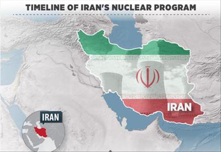 Timeline of Iran&#39;s nuclear program