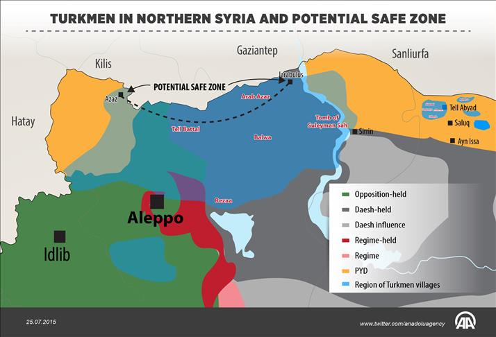 Safe zone 'crucial for Turkmen in Syria'