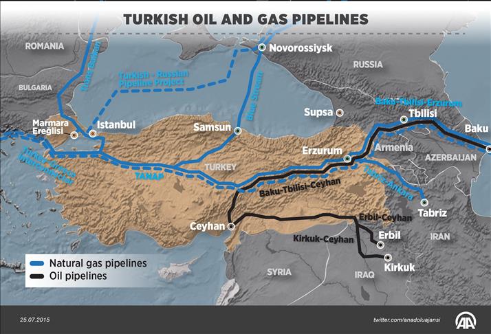 رویای اردوغان، تبدیل ترکیه به مرکز گاز جهان