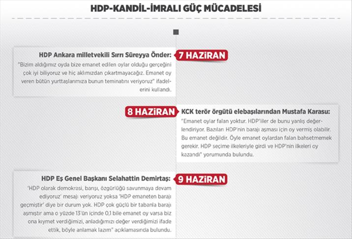 HDP-Kandil-İmralı arasında güç mücadelesi