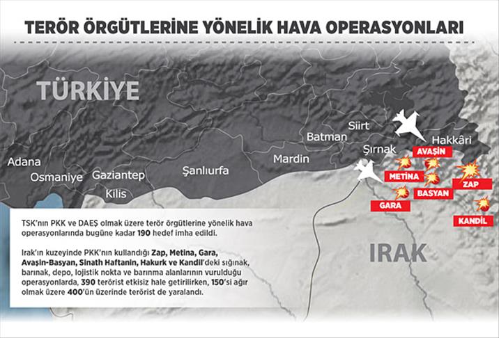Hava operasyonlarında 190 hedef imha edildi