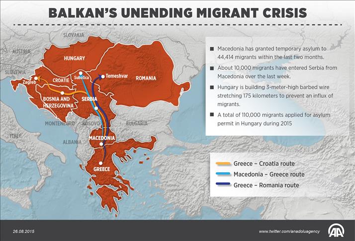 Changes coming in Balkan migrant crisis