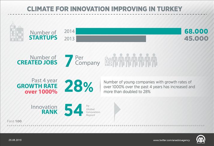 Turkey’s innovation champions compete in global markets