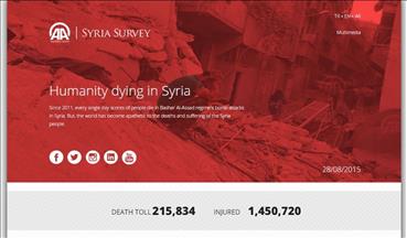 “Syria Survey”, AA uebfaqe me synimin që mos të harrohen plagët e luftës në Siri