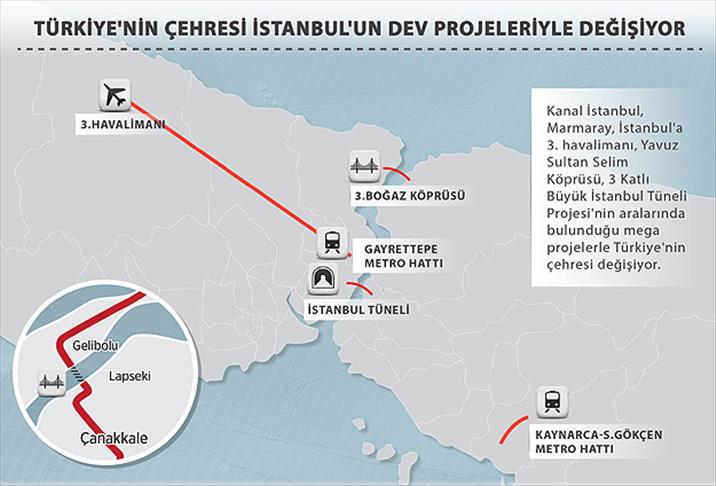 Türkiye'nin çehresi İstanbul'un dev projeleriyle değişiyor