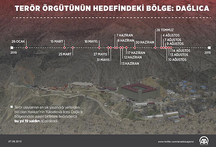 Terör örgütünün hedefindeki bölge: Dağlıca