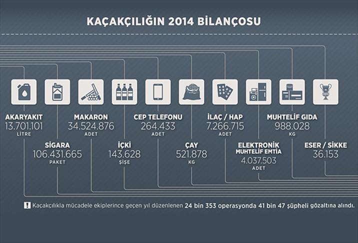 Kaçakçılığın 2014 bilançosu