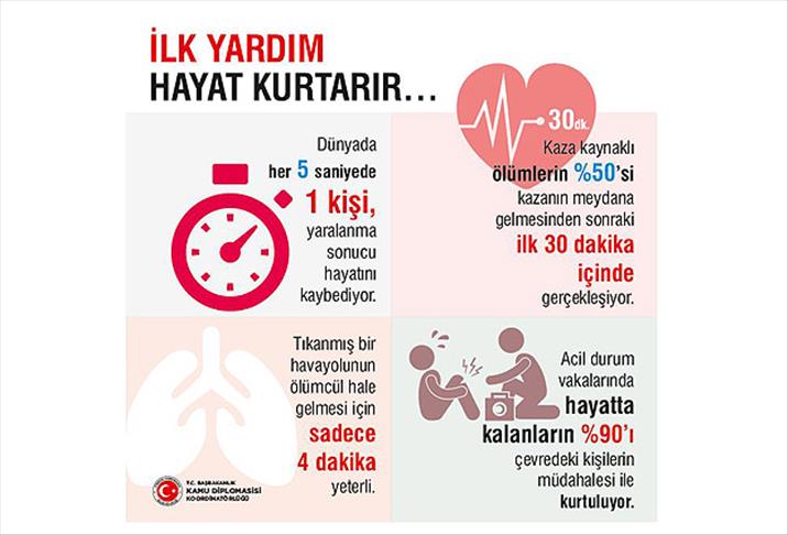 'Her 5 saniyede 1 kişi yaralanma sonucu ölüyor'