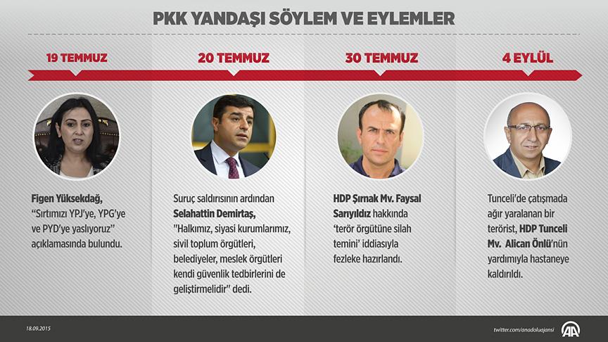 HDP ve DBP'lilerin PKK yandaşı söylem ve eylemleri