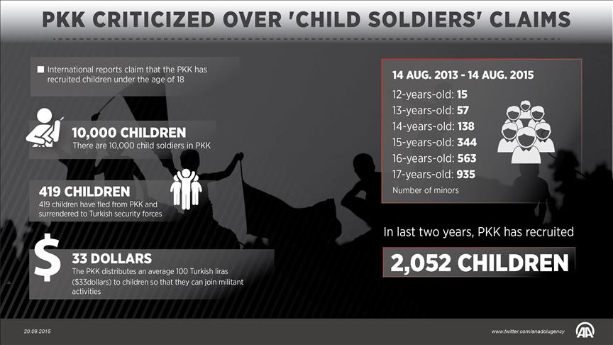 PKK criticized over 'child soldiers' claims
