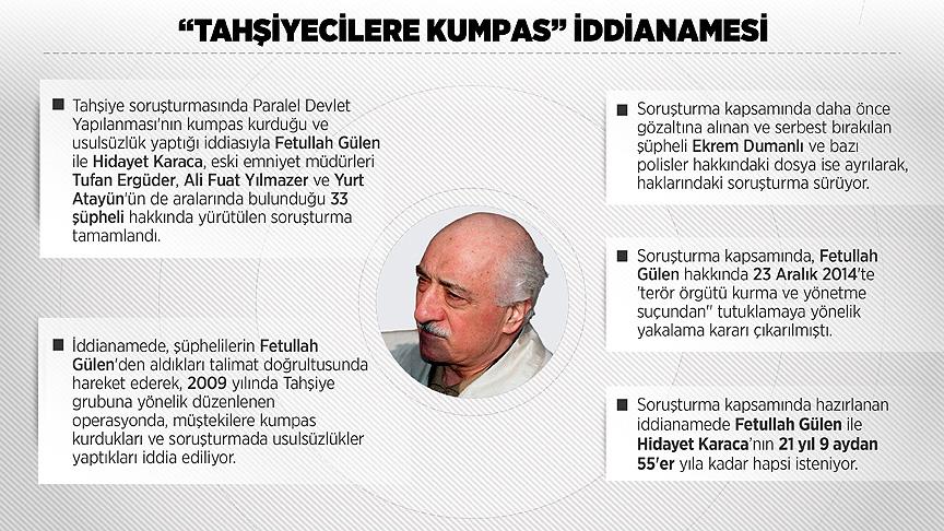 'Tahşiyecilere kumpas' iddianamesinde Fetullah Gülen ile Hidayet Karaca'nın 55 yıla kadar hapsi istendi
