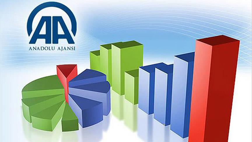 AA Finans Sanayi Üretimi Beklenti Anketi sonuçlandı
