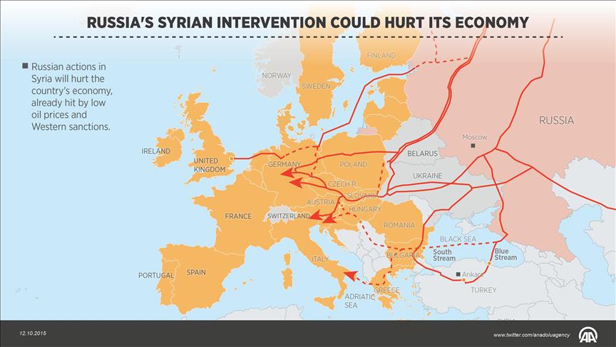 Russia's Syrian intervention could hurt its economy