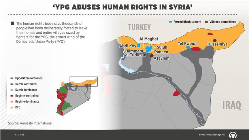 YPG human rights abuses ‘alarming’, Amnesty says