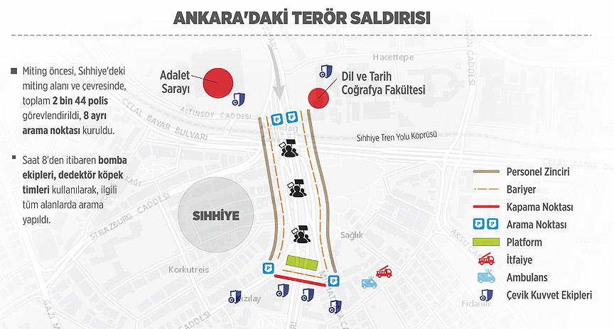 Ankara'daki miting öncesi alınan güvenlik önlemleri