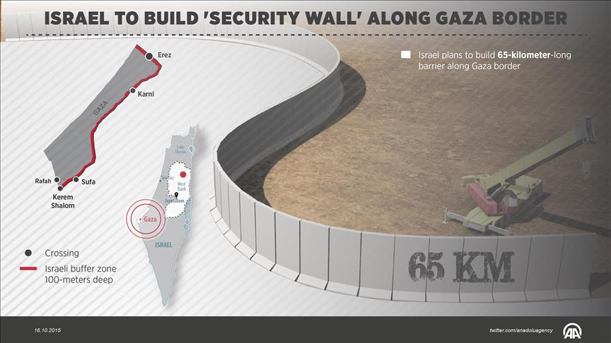 Israel to build 'security wall' along Gaza border