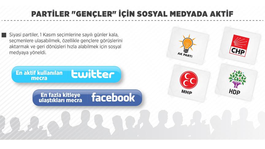 Partiler "gençler" için sosyal medyada aktif